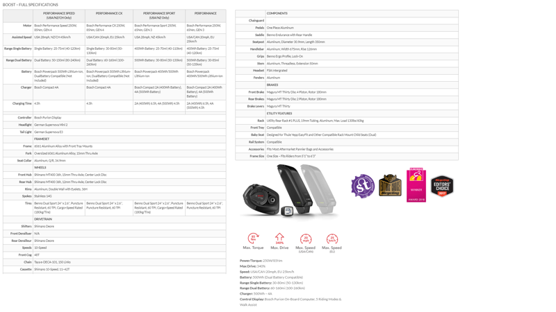 Boost E CX Neon Orange One-4